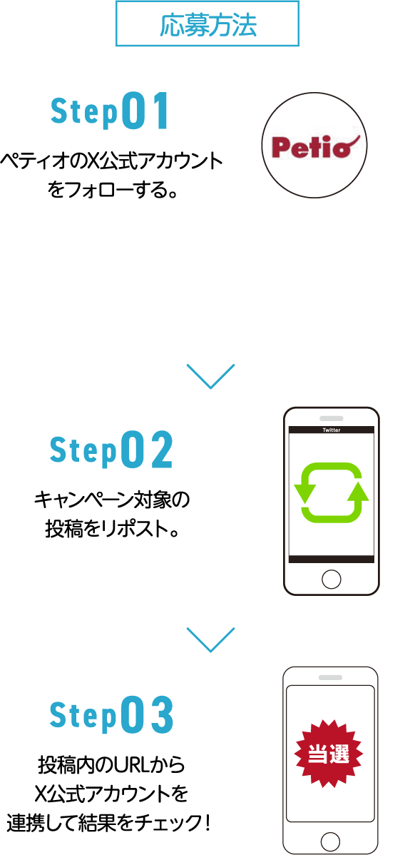 応募方法 Step01:ペティオのX公式アカウントをフォローする。 Step02:キャンペーン対象の投稿をリポスト。 Step03:投稿内のURLからX公式アカウントを連携して結果をチェック！