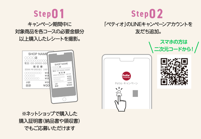 Step01 キャンペーン期間中に対象商品を各コースの必要金額分以上購入したレシートを撮影。Step02 「ペティオ」のLINEキャンペーンアカウントを友だち追加。