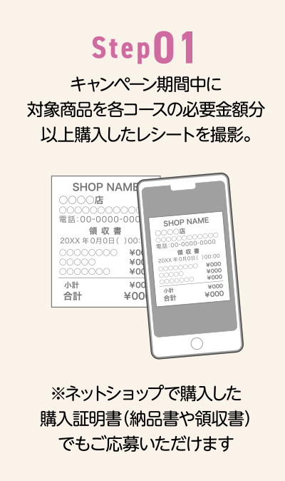 Step01 キャンペーン期間中に対象商品を各コースの必要金額分以上購入したレシートを撮影。