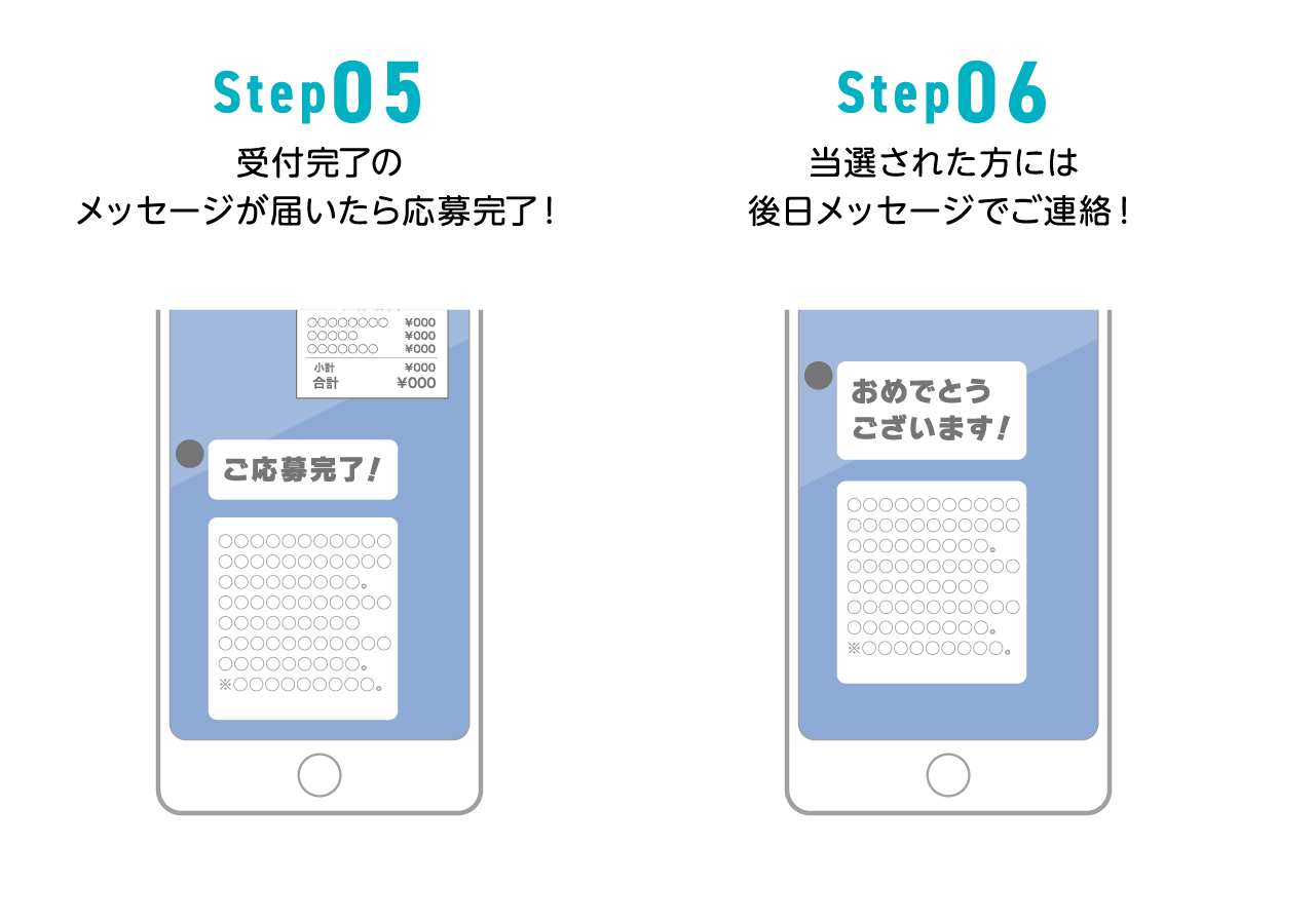 Step05 受付完了のメッセージが届いたら応募完了! Step06 当選された方には後日メッセージでご連絡!